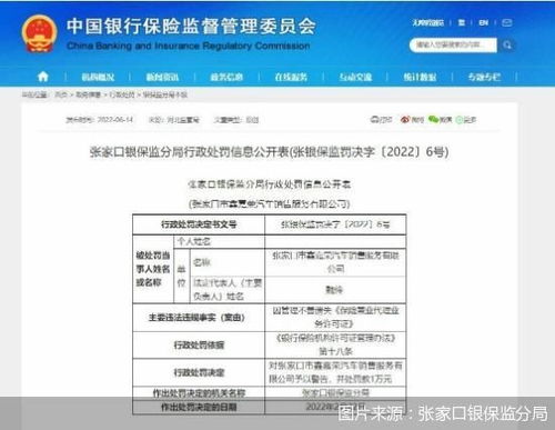 张家口市鑫嘉荣汽车销售服务公司因管理不善遗失保险兼业代理业务许可证，被罚1万元