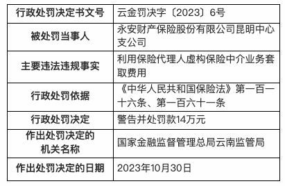 罚单背后 保险中介乱象与监管高压线